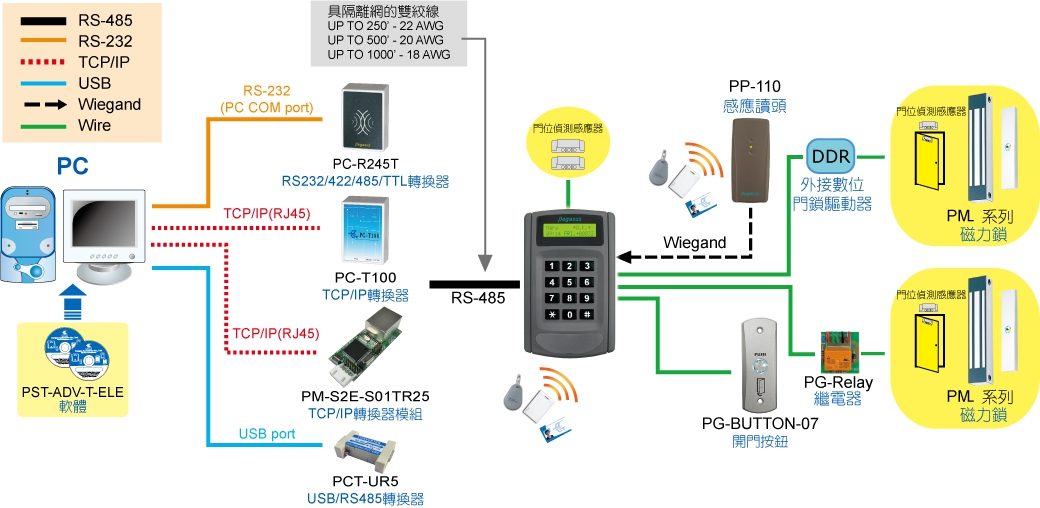 Pegasus PP-6750VTϵyܘD